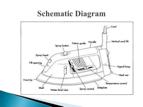 electric iron box pdf|parts of an electric iron.